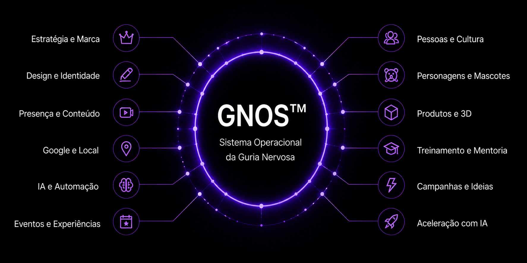 Diagrama GNOS mostrando como os universos se conectam